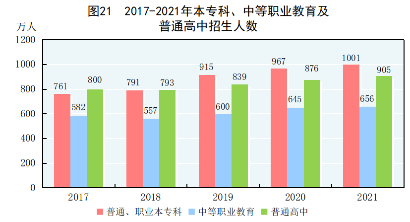 重磅!中华人民共和国2021年国民经济和社会发展统计公报 重磅!中华人民共和国2021年国民经济和社会发展统计公报