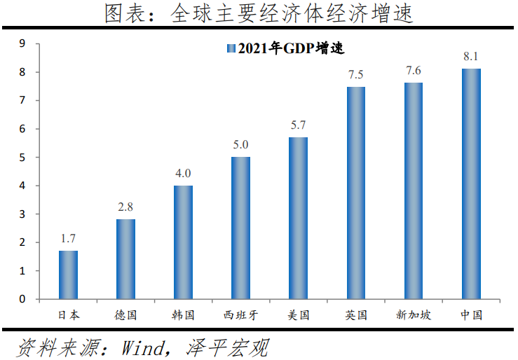于无声处听惊雷——从2021年统计公报看中国未来