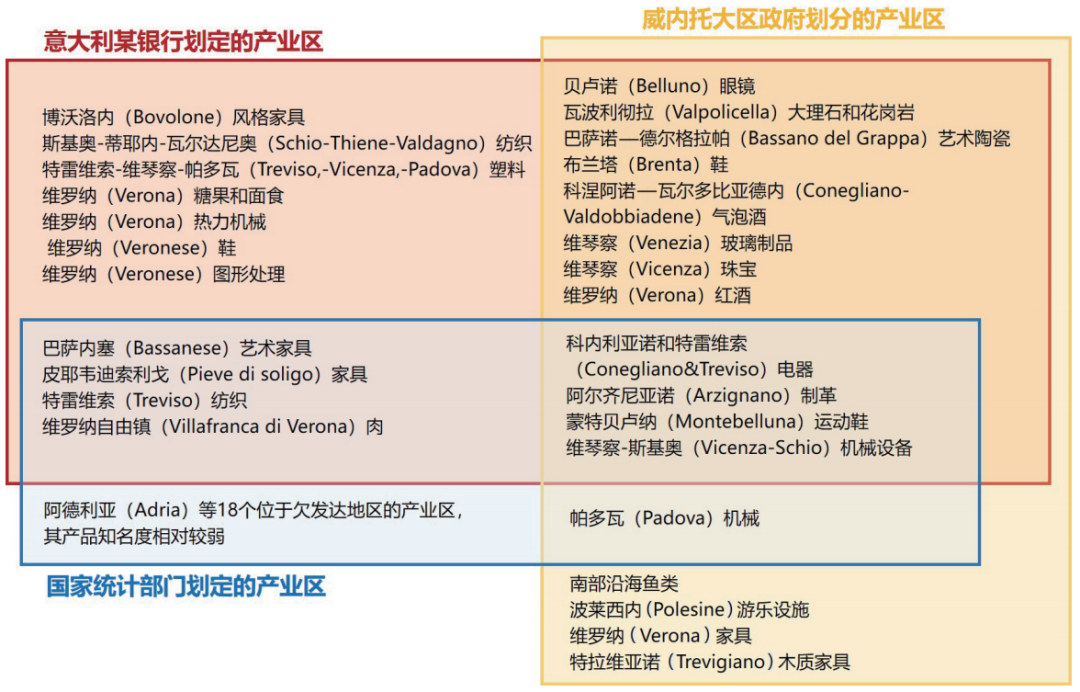 期刊精粹 | 意大利产业区的政策导向与空间分布特征【2022.1期】