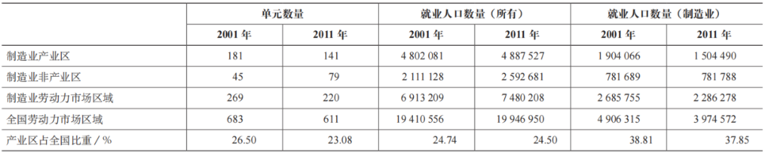 期刊精粹 | 意大利产业区的政策导向与空间分布特征【2022.1期】