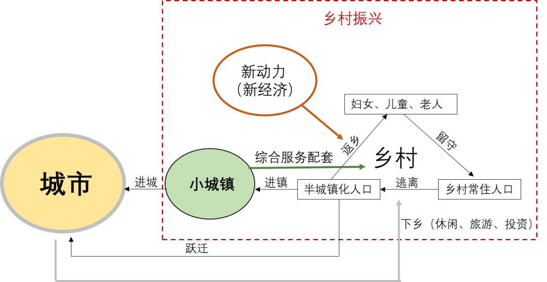 江苏省小城镇发展如何？2021江苏小城镇调查报告发布