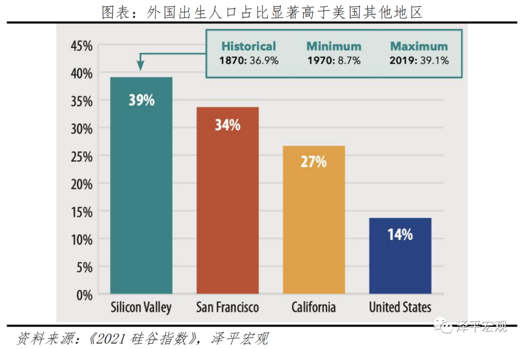 美国发展高科技的机制与启示:以硅谷和半导体为例 美国发展高科技的机制与启示:以硅谷和半导体为例