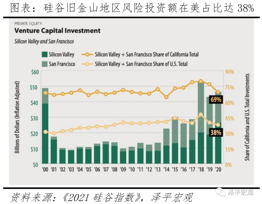 美国发展高科技的机制与启示:以硅谷和半导体为例 美国发展高科技的机制与启示:以硅谷和半导体为例