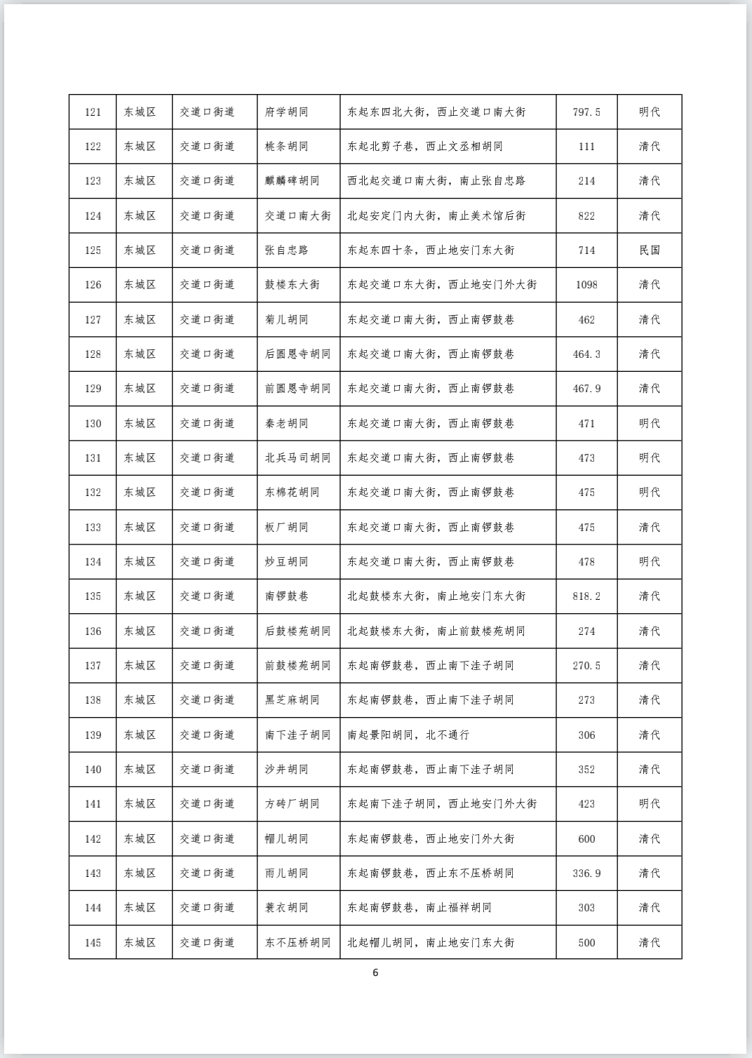 《首都功能核心区传统地名保护名录（街巷胡同类 第一批）》完整版