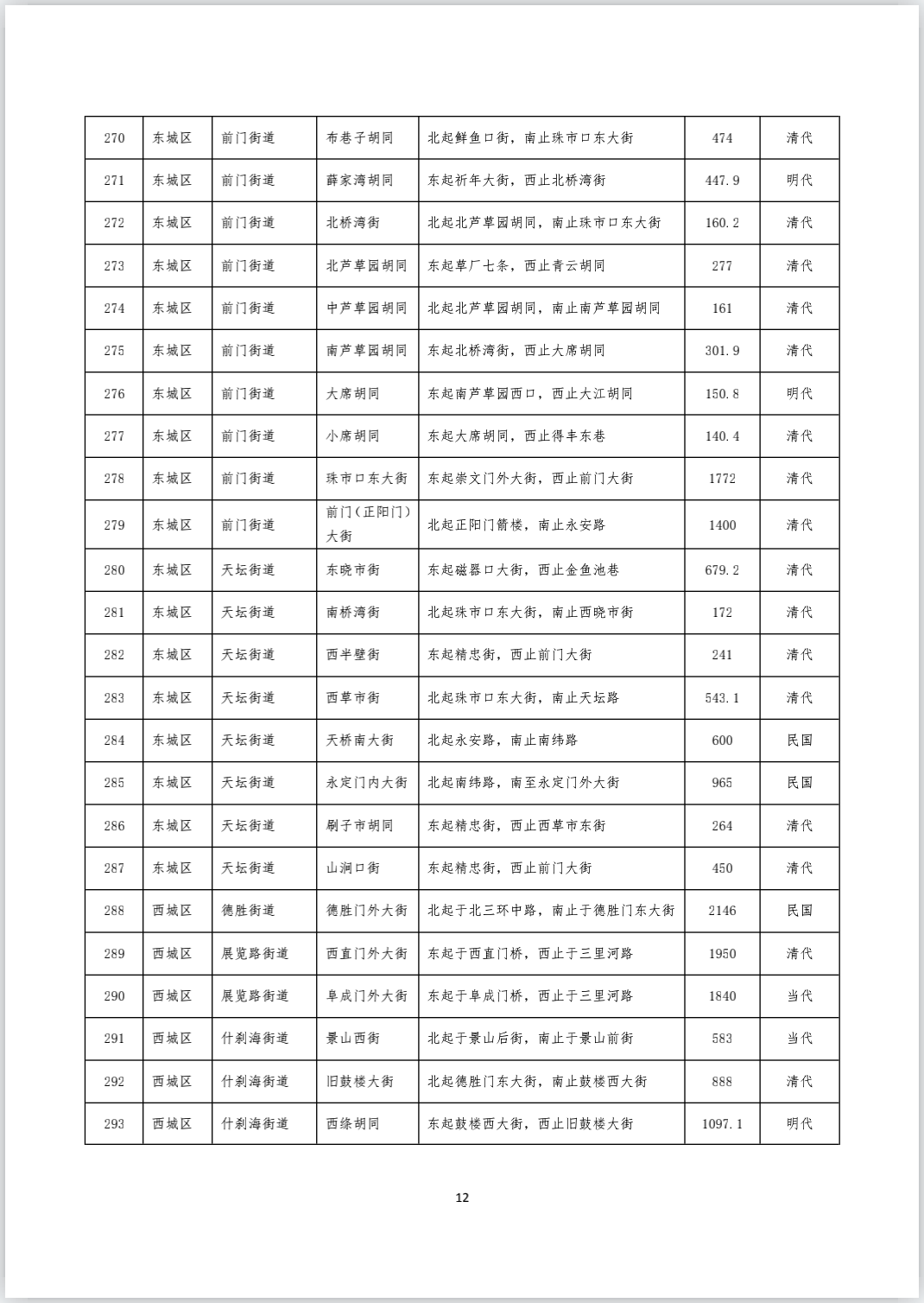 《首都功能核心区传统地名保护名录（街巷胡同类 第一批）》完整版