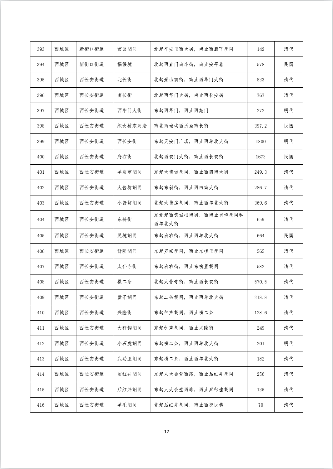 《首都功能核心区传统地名保护名录（街巷胡同类 第一批）》完整版
