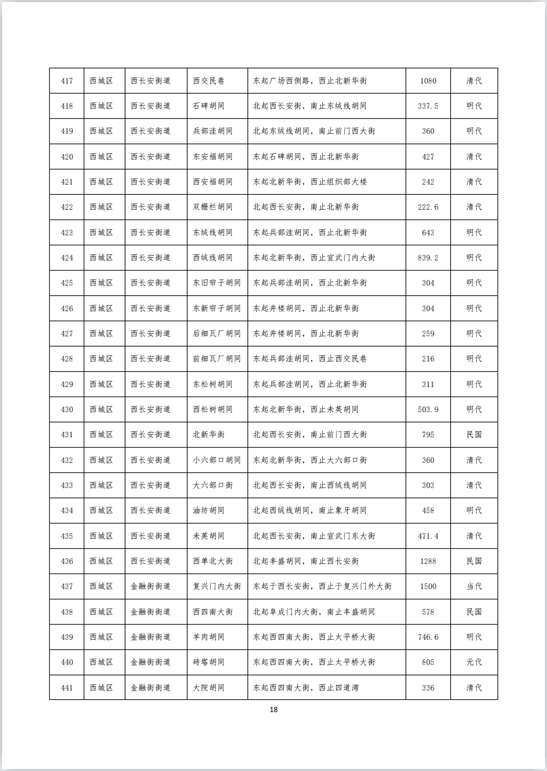 《首都功能核心区传统地名保护名录（街巷胡同类 第一批）》完整版