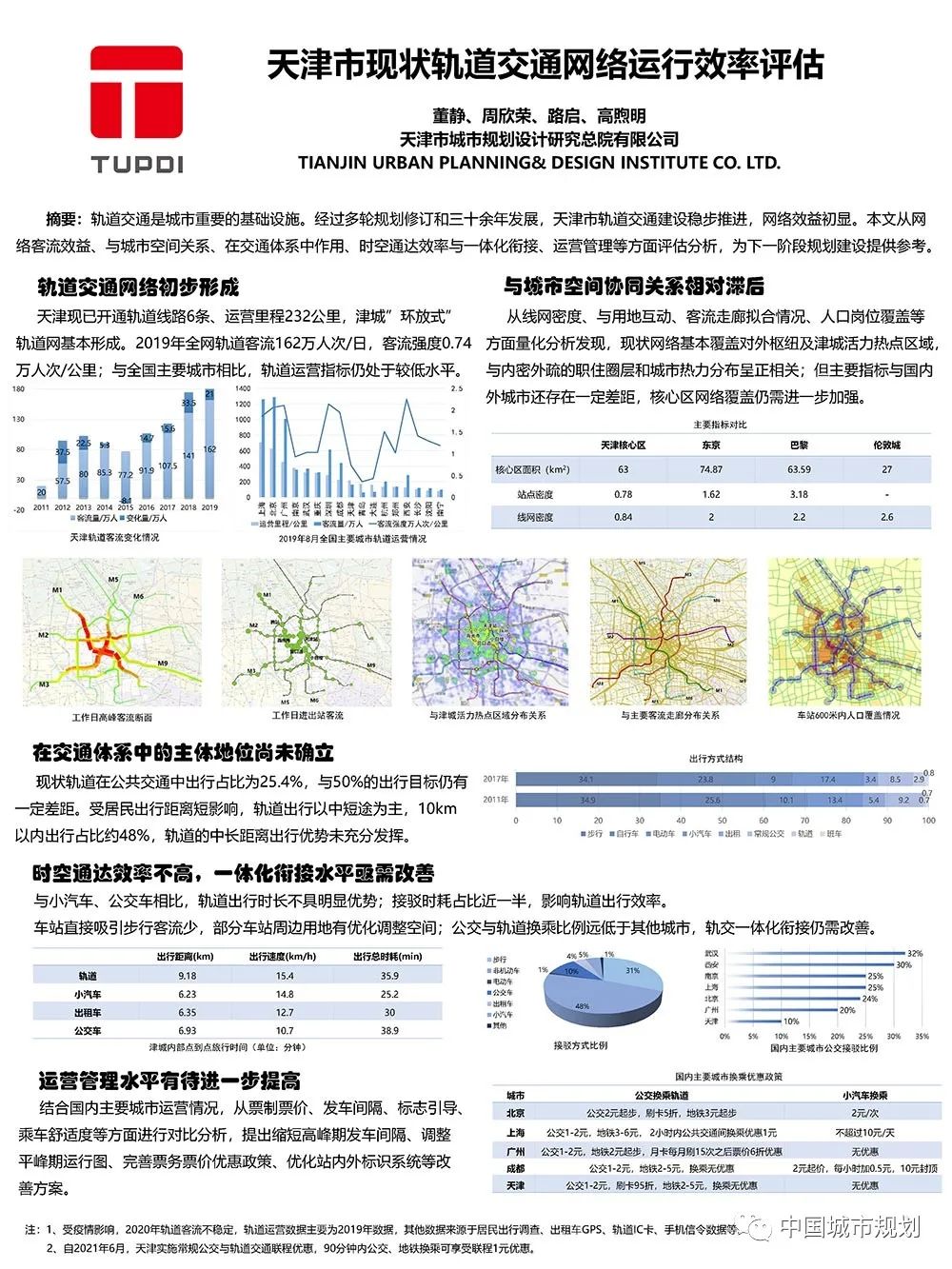 【墙报】城市更新中土地增值收益公共还原研究等 | 规划实施与管理① 【墙报】城市更新中土地增值收益公共还原研究等 | 规划实施与管理①