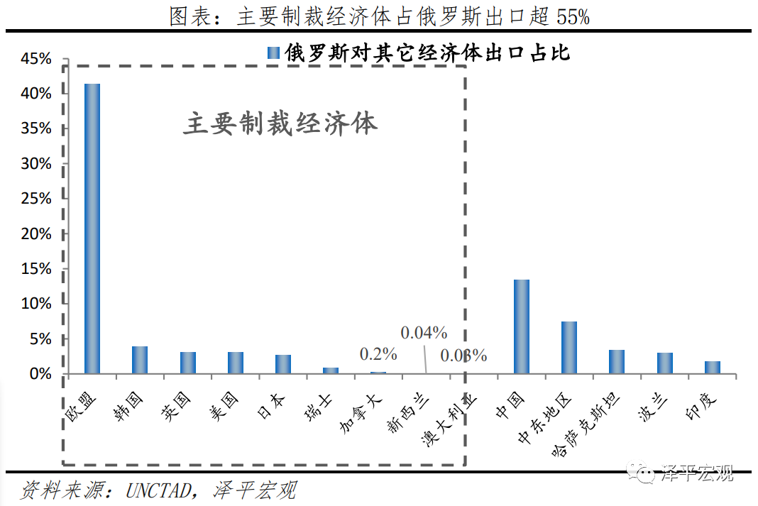 俄乌局势对全球及中国经济的影响分析 俄乌局势对全球及中国经济的影响分析