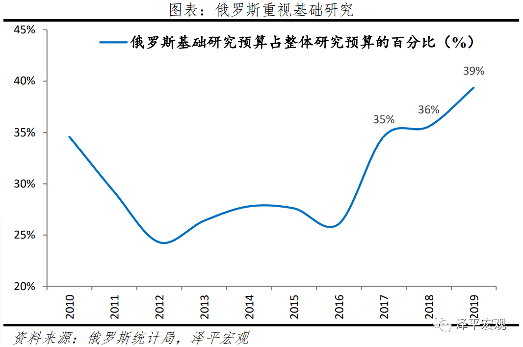 俄乌局势对全球及中国经济的影响分析 俄乌局势对全球及中国经济的影响分析