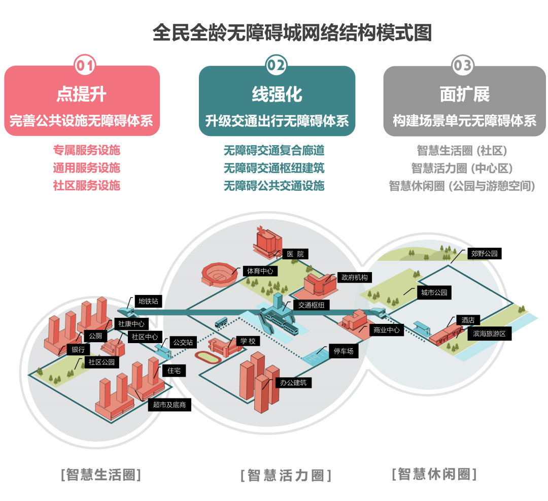 深圳：如何建设全民全龄无障碍城市？