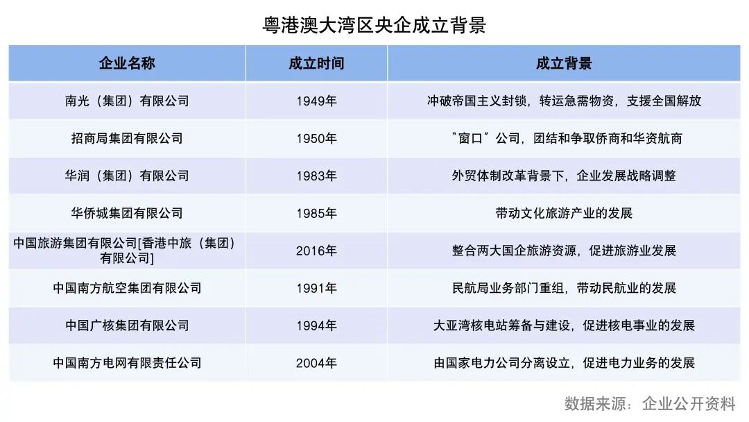 产业画像| 央企新家,花落谁家:广州能否把握机遇? 产业画像| 央企新家,花落谁家:广州能否把握机遇?