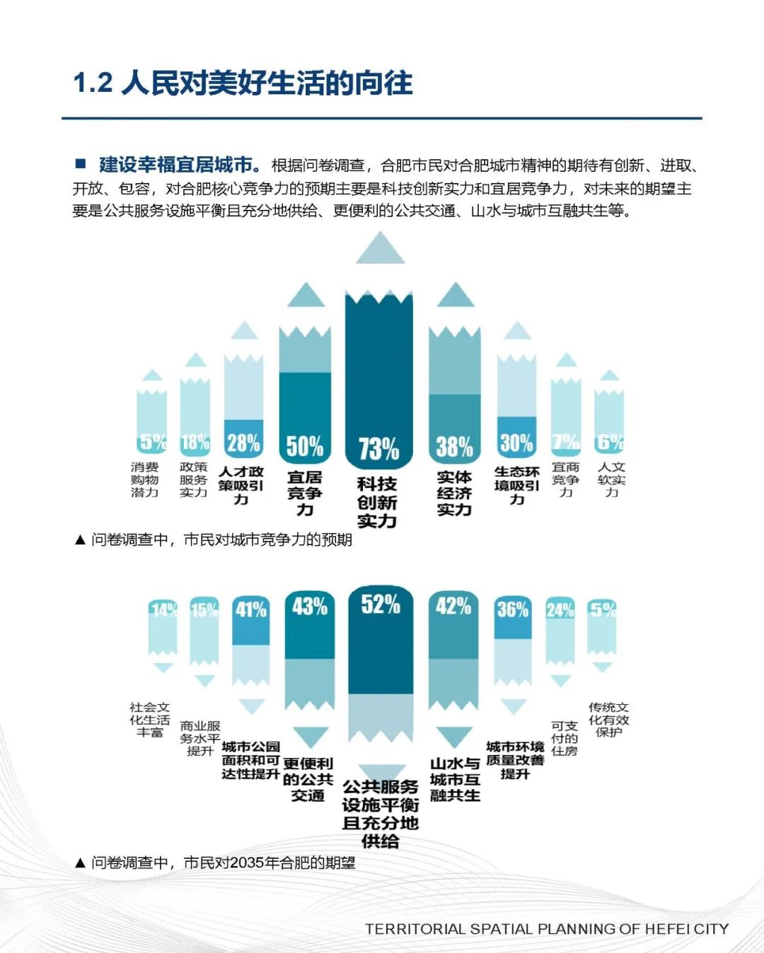 《合肥市国土空间总体规划（2021-2035年）》草案公示