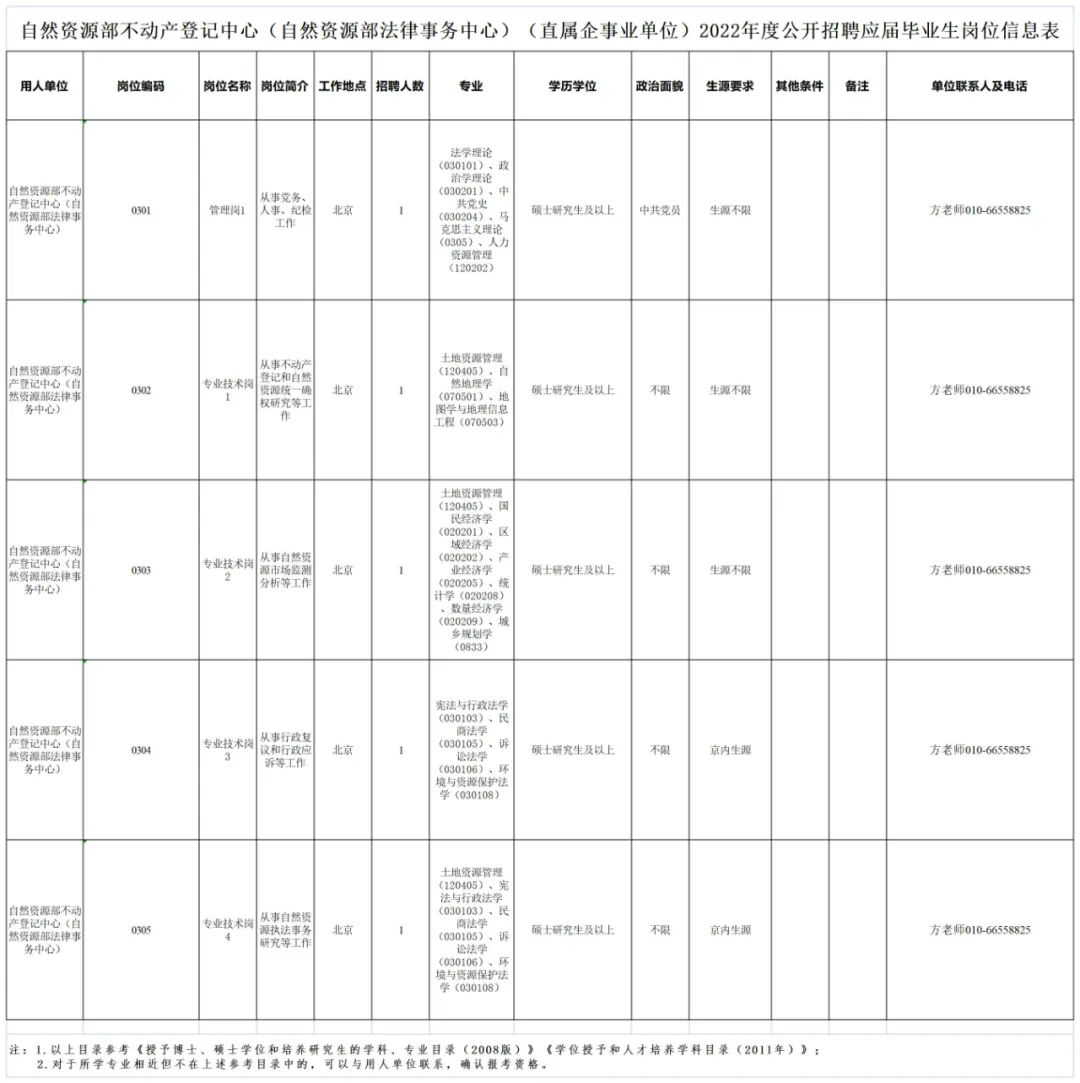“职”等你来，自然资源部这些单位公开招聘啦