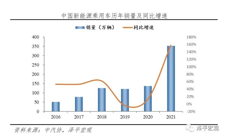 迎接中国新源能汽车“黄金十五年”(上海证券报) 迎接中国新源能汽车“黄金十五年”(上海证券报)
