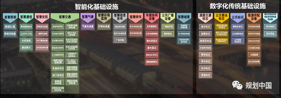 【热点】王凯:智慧城市基础设施与智能网联汽车协同发展试点建设的思考 【热点】王凯:智慧城市基础设施与智能网联汽车协同发展试点建设的思考