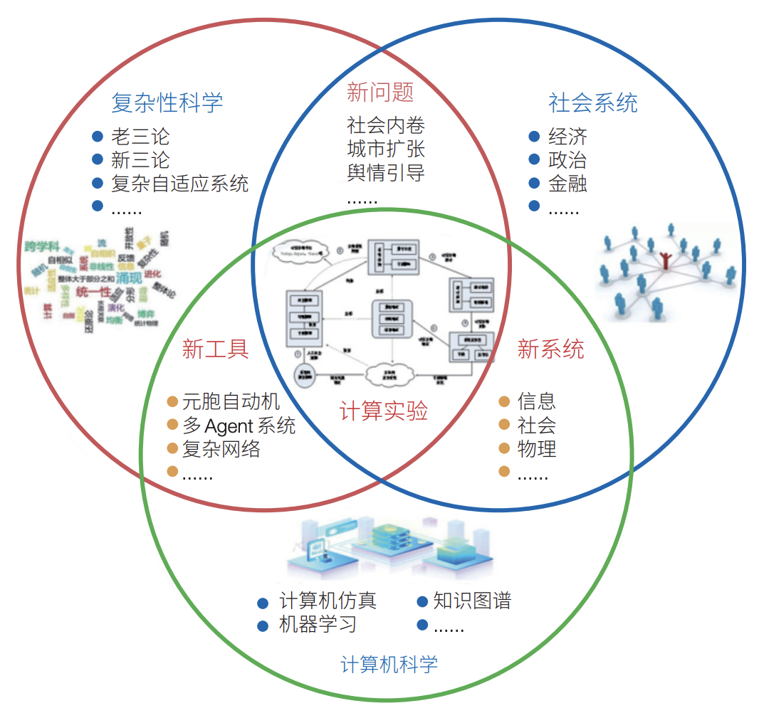 【精彩分享】关于研究城市科学的思考