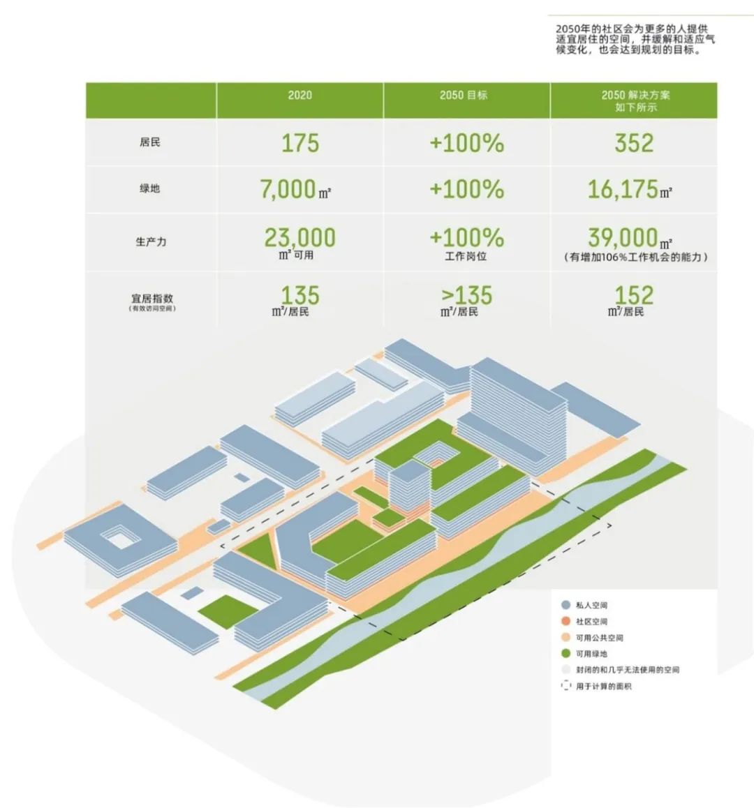明日社区:高密度城市的气候韧性设计 明日社区:高密度城市的气候韧性设计
