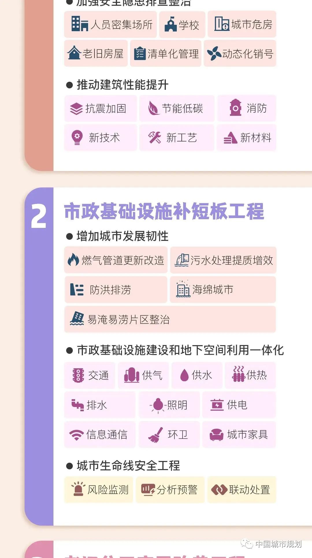 一图读懂江苏省关于实施城市更新行动的指导意见 一图读懂江苏省关于实施城市更新行动的指导意见