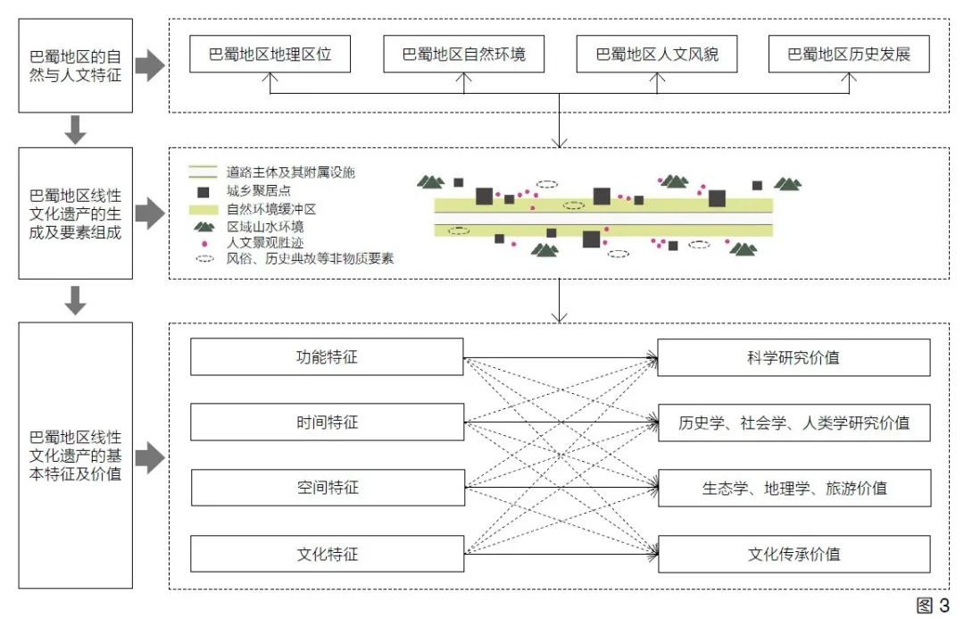 杜春兰 陈丹阳 | 景观视野下巴蜀地区典型线性文化遗产体系研究