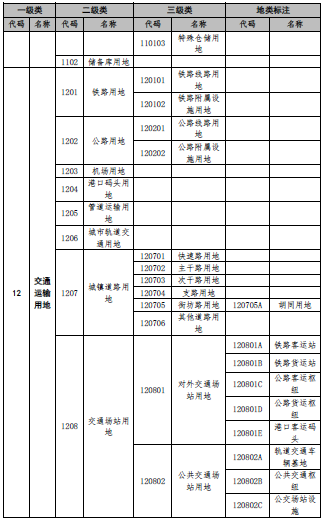 北京印发国土空间调查、规划、用途管制用地分类指南