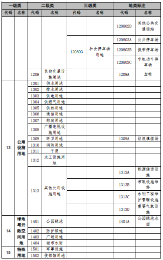北京印发国土空间调查、规划、用途管制用地分类指南