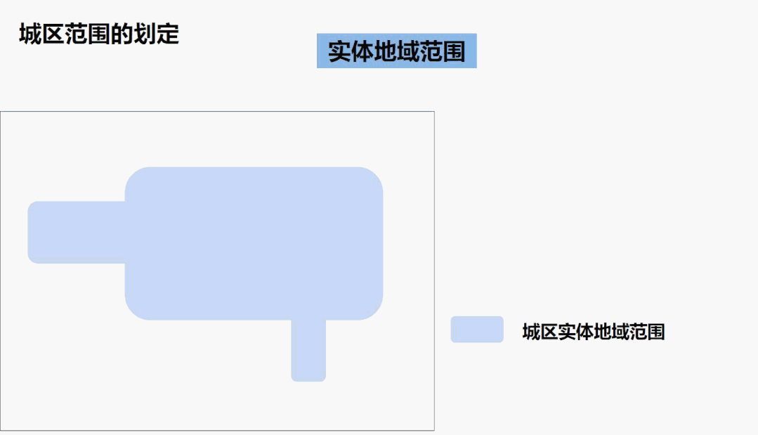 【文章导读】“城区范围”概念解析及其确定方法探讨——以115个城市为实践对象