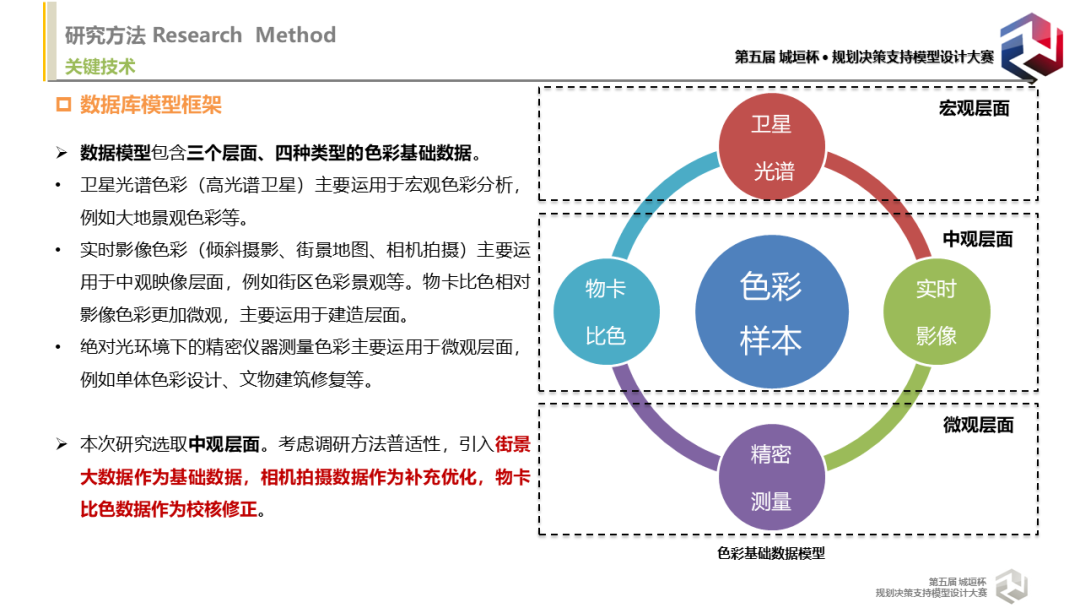 竞赛回顾与专访：色彩识城市，理性谈美学