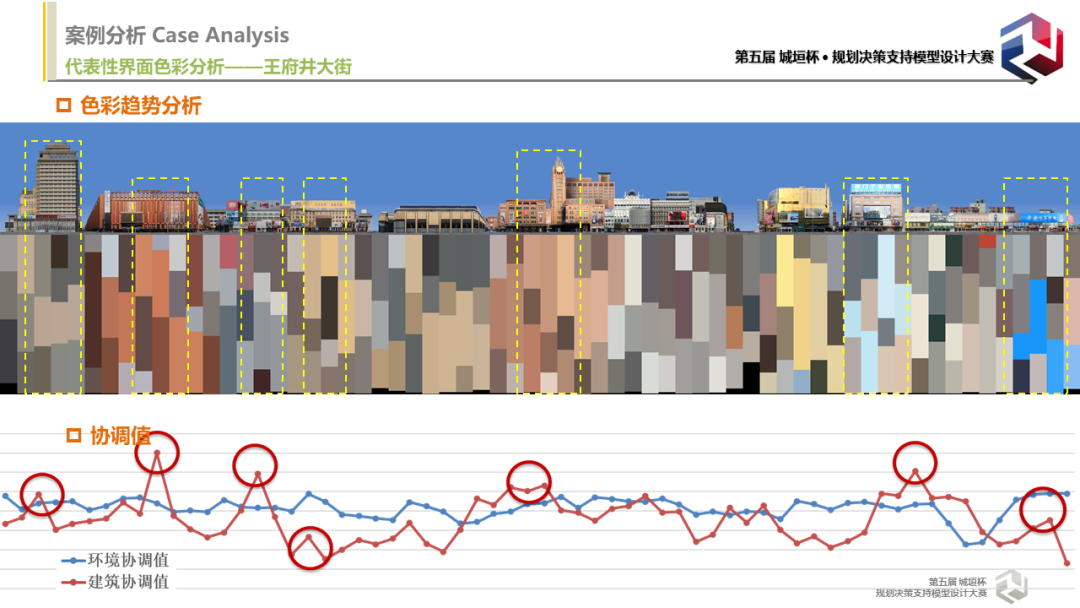 竞赛回顾与专访：色彩识城市，理性谈美学