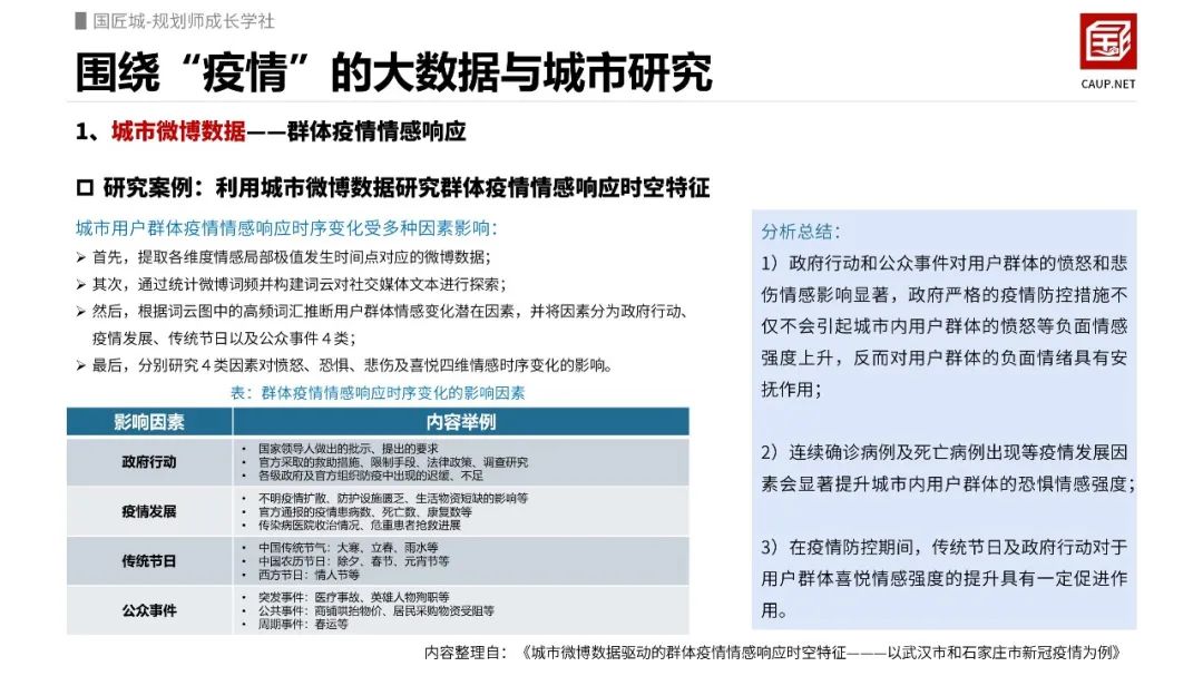 疫情相关城市研究:围绕“疫情”的大数据与城市研究 疫情相关城市研究:围绕“疫情”的大数据与城市研究
