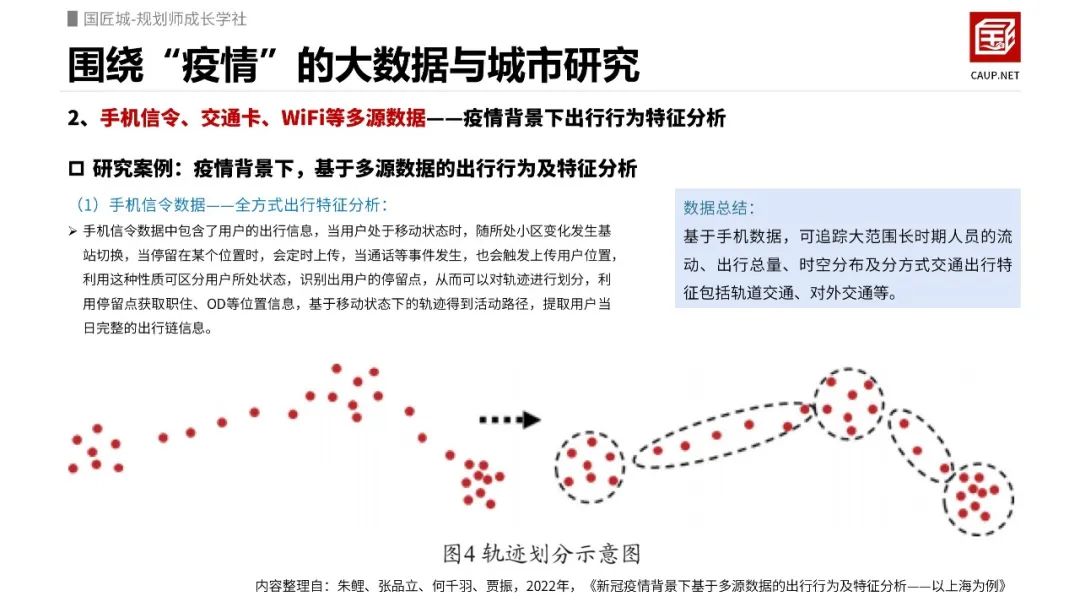 疫情相关城市研究:围绕“疫情”的大数据与城市研究 疫情相关城市研究:围绕“疫情”的大数据与城市研究