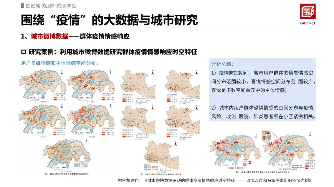 疫情相关城市研究:围绕“疫情”的大数据与城市研究 疫情相关城市研究:围绕“疫情”的大数据与城市研究