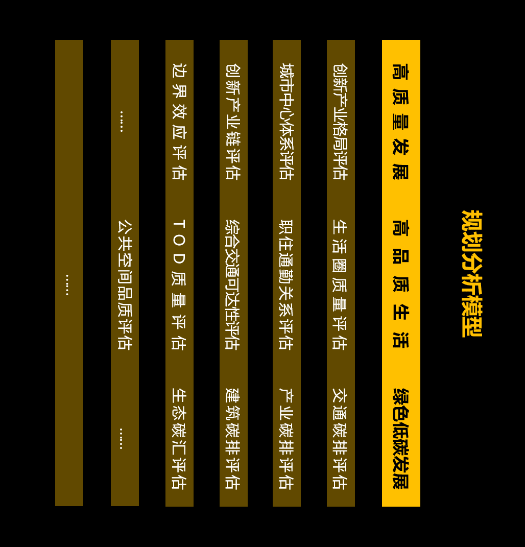 中规院粤港澳“数字湾区”平台解析