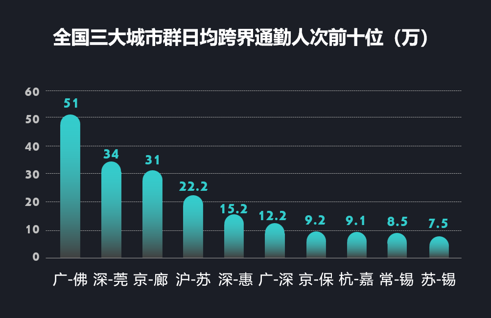 中规院粤港澳“数字湾区”平台解析 中规院粤港澳“数字湾区”平台解析