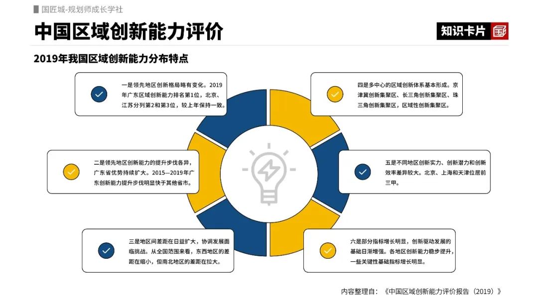 学社分享:中国区域、国家高新区创新能力评价报告,县级综合防灾专项规划案例 学社分享:中国区域、国家高新区创新能力评价报告,县级综合防灾专项规划案例