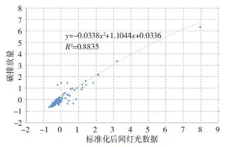 【文章精选】粤港澳大湾区碳排放空间特征与碳中和策略 | 2022年第1期