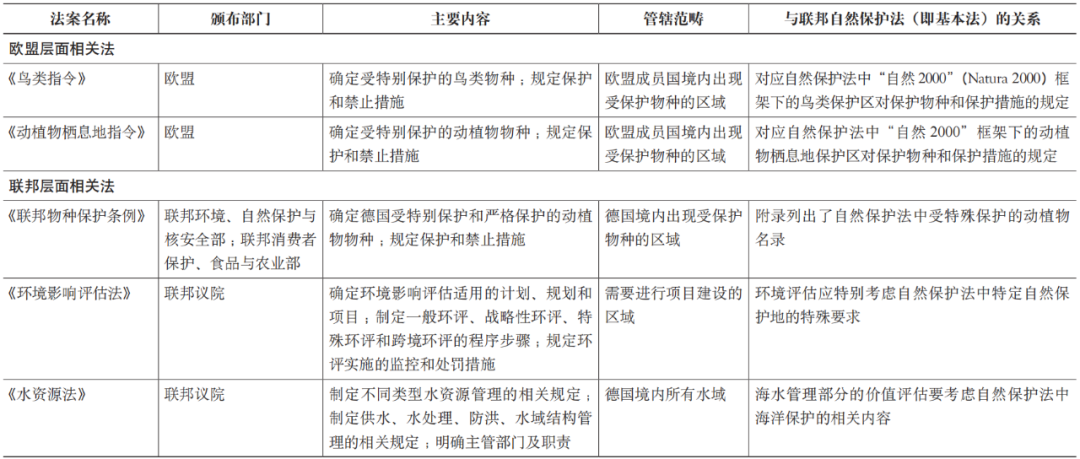 学术采撷 | 德国自然保护地立法体系述评及其对中国的启示
