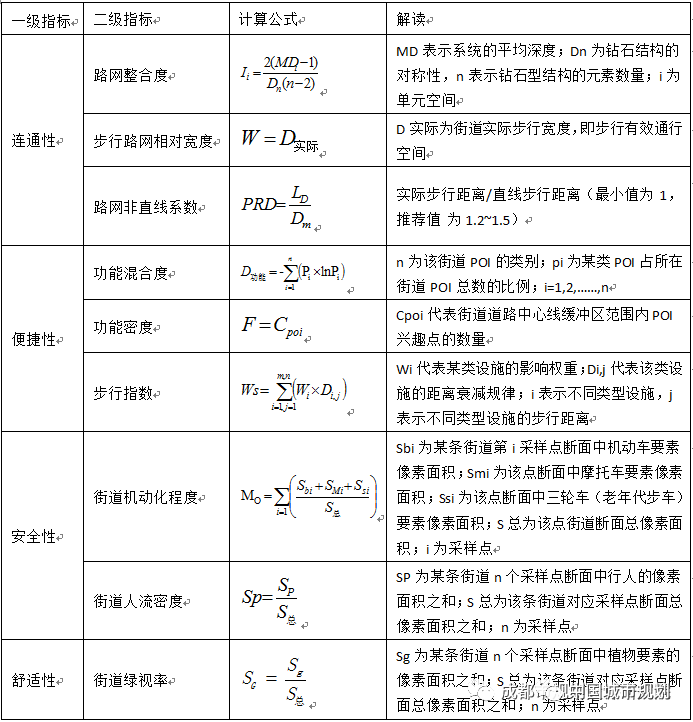 人本视角下老旧社区居民时空行为特征研究——以成都市倪家桥社区为例 人本视角下老旧社区居民时空行为特征研究——以成都市倪家桥社区为例