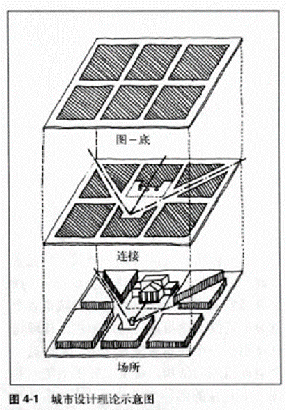读书分享:《寻找失落空间—城市设计的理论》(下) 读书分享:《寻找失落空间—城市设计的理论》(下)