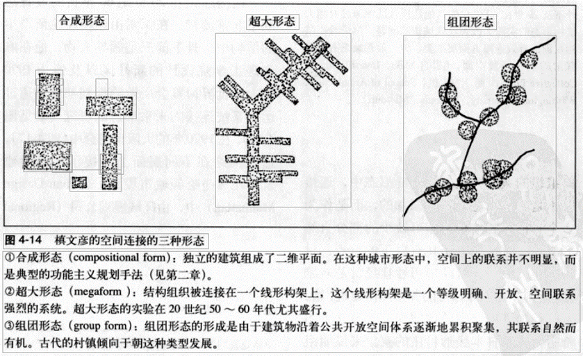 读书分享:《寻找失落空间—城市设计的理论》(下) 读书分享:《寻找失落空间—城市设计的理论》(下)