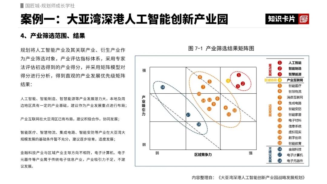 人工智能创新产业园的产业评估指标有哪些?这两个“人工智能”产业园案例了解一下 人工智能创新产业园的产业评估指标有哪些?这两个“人工智能”产业园案例了解一下