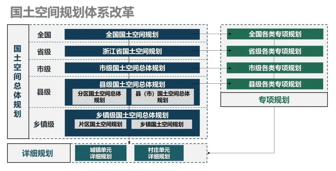 院长之声︱国土空间规划改革中的浙江探索
