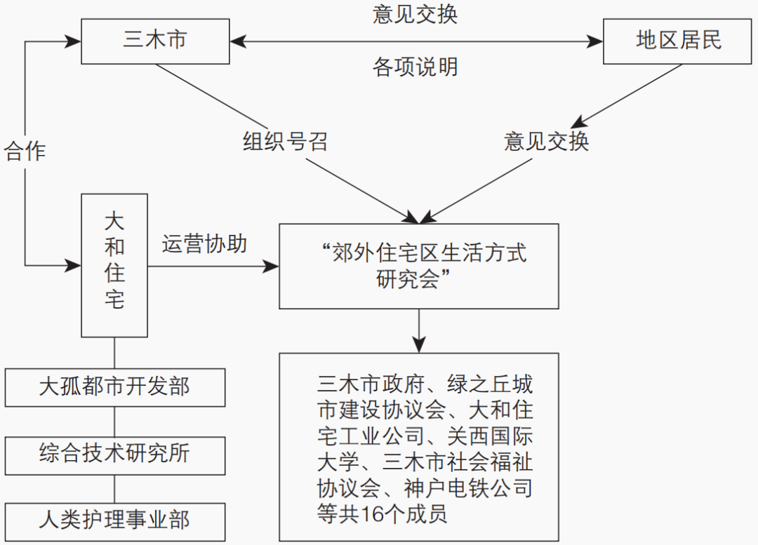 期刊精粹 | 日本老旧住区综合更新的发展进程与实践思路研究【2022.2期优先看】 期刊精粹 | 日本老旧住区综合更新的发展进程与实践思路研究【2022.2期优先看】
