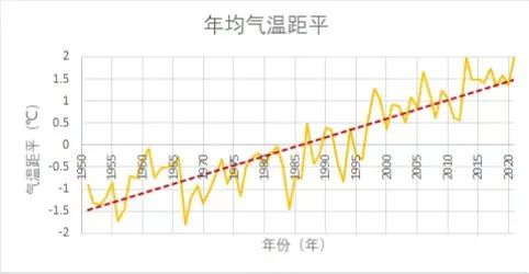 如何应对气候变化给遗产保护带来的挑战?(以银川名城为例) 如何应对气候变化给遗产保护带来的挑战?(以银川名城为例)
