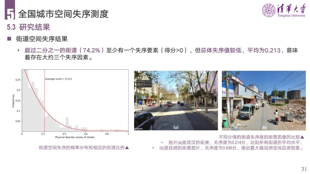 PPT分享 | 城市空间失序的理论、方法与应用