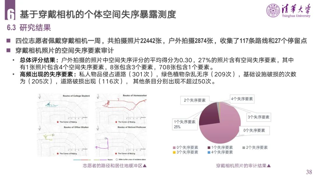 PPT分享 | 城市空间失序的理论、方法与应用