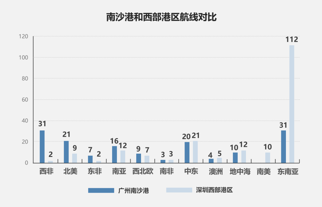 超越前海：从“深港”到湾区国际开放枢纽