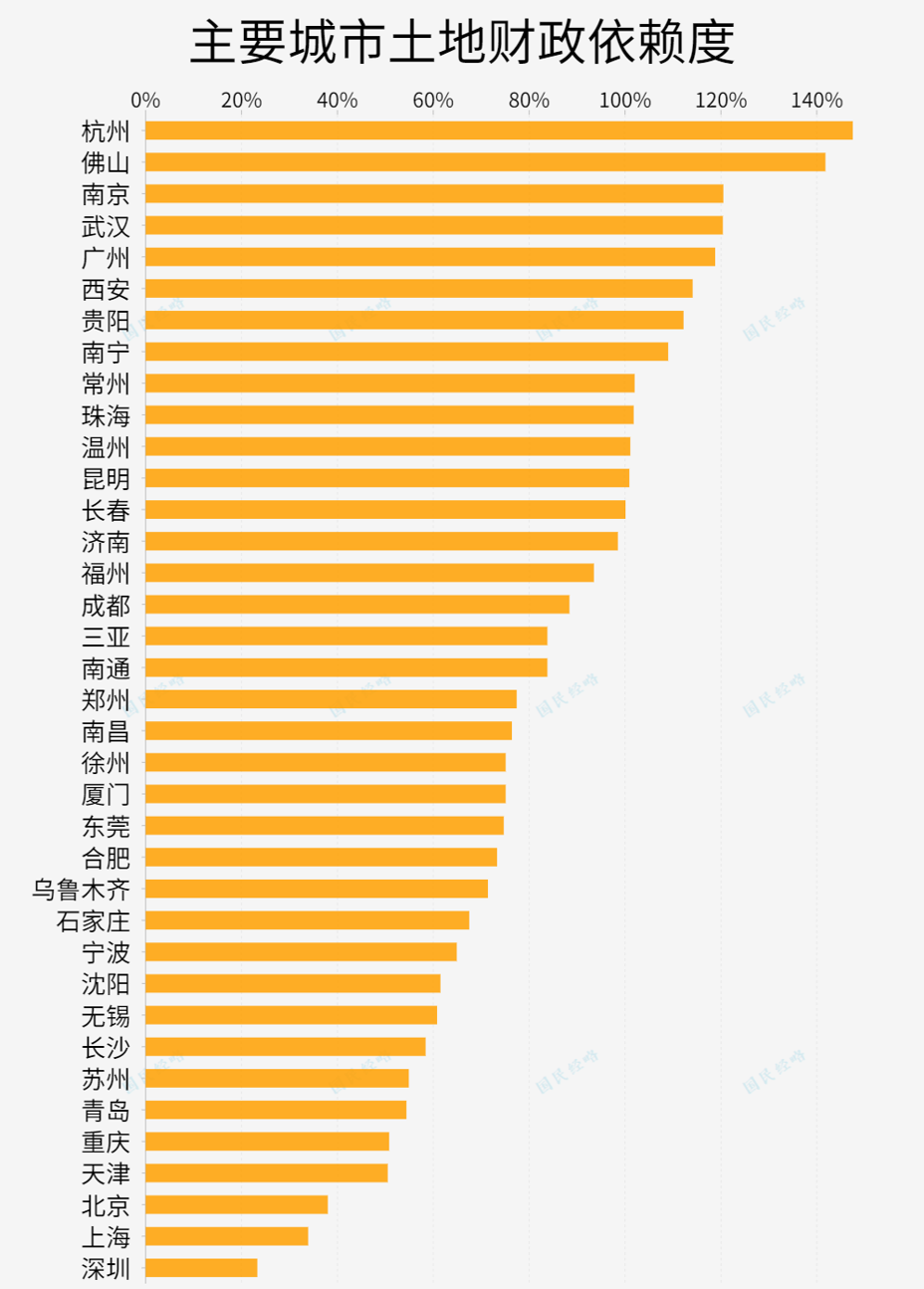 图说城市更新行动：理解、模式、方法