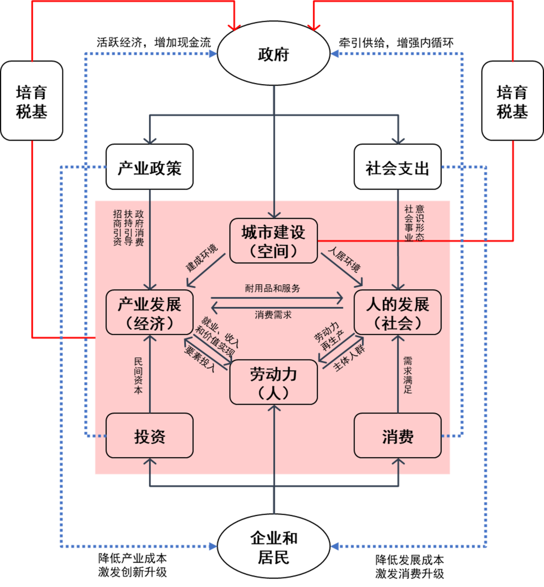 图说城市更新行动：理解、模式、方法