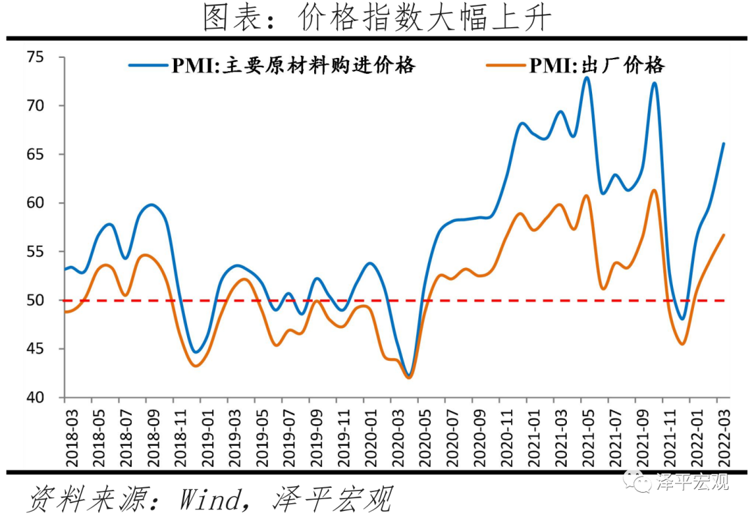 稳增长加码加快